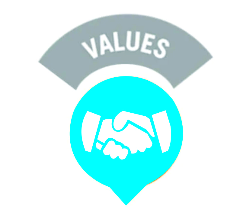 core values